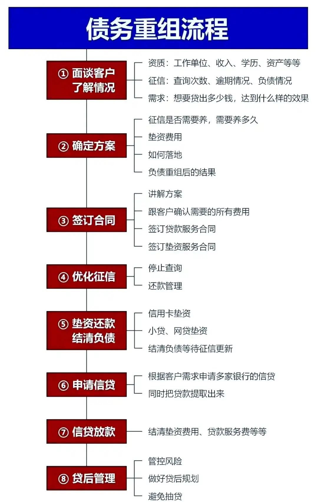 在峨边，中小企业也可以债务重组吗？